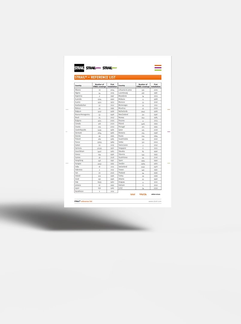 Reference list STRAIL preview image