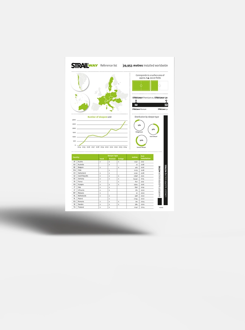 Reference list STRAILway preview image