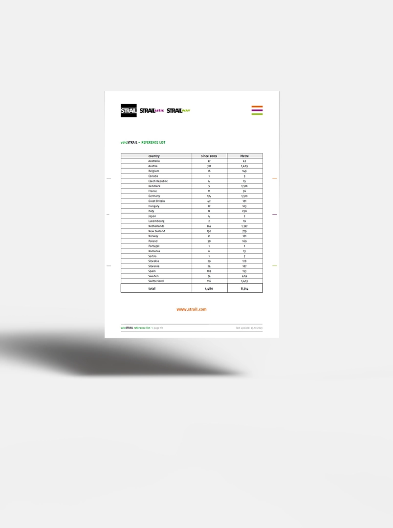 Reference list veloSTRAIL preview image