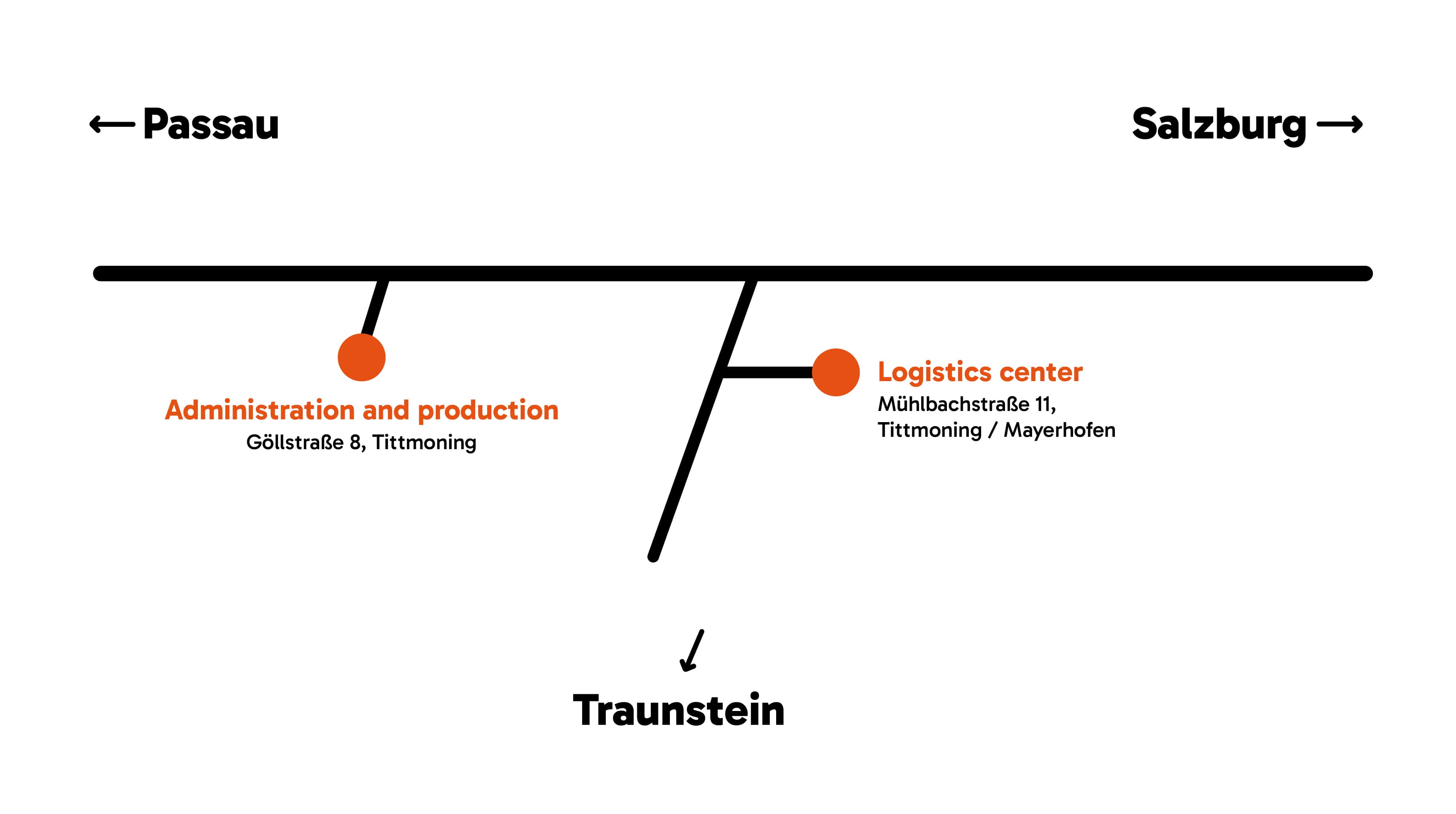 KRAIBURG STRAIL - How to find us