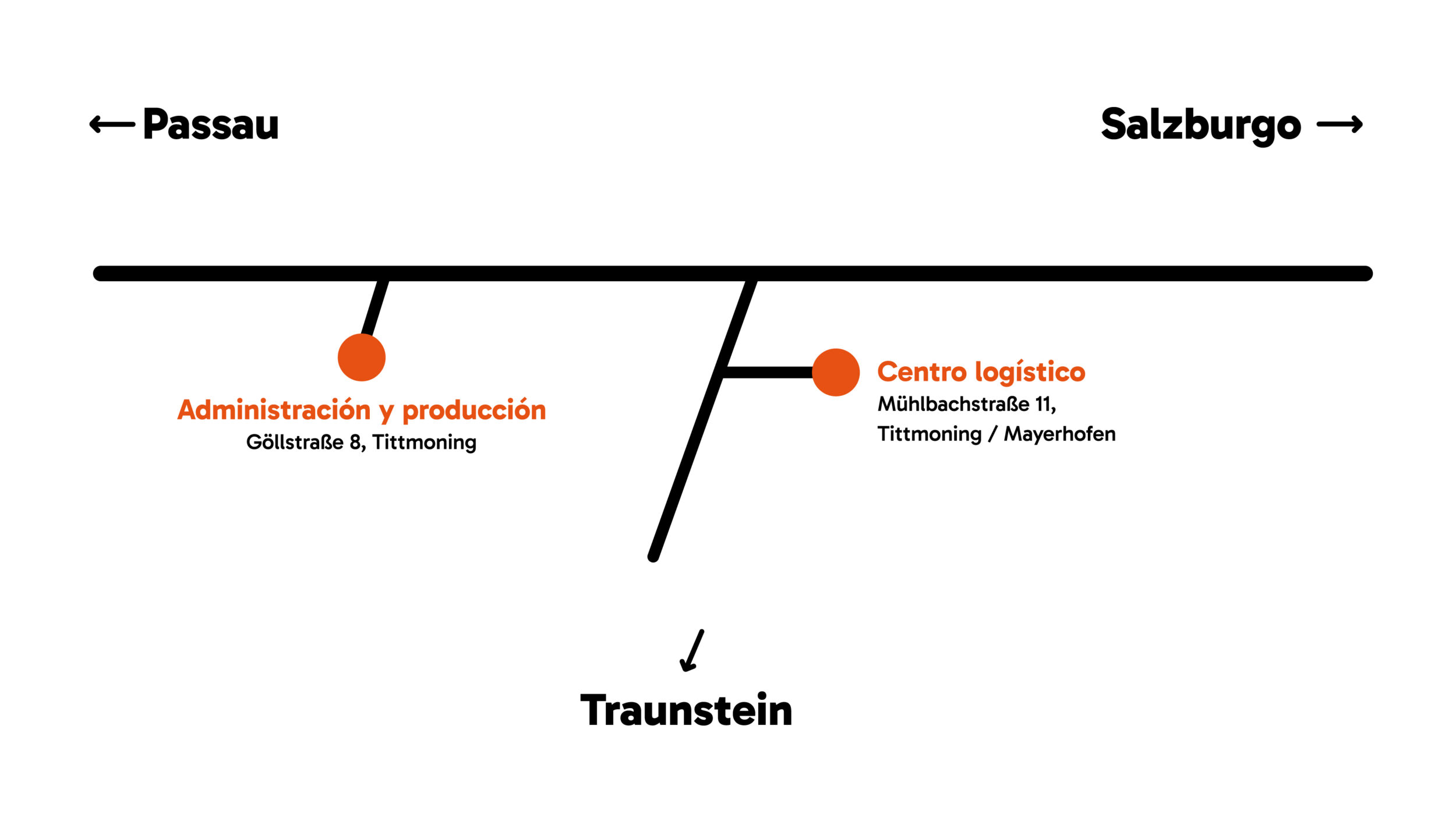 KRAIBURG STRAIL - Cómo encontrarnos