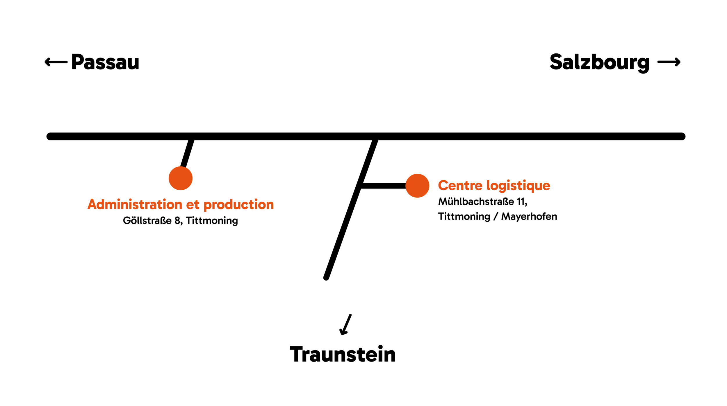 KRAIBURG STRAIL - Itinéraire pour venir chez nous