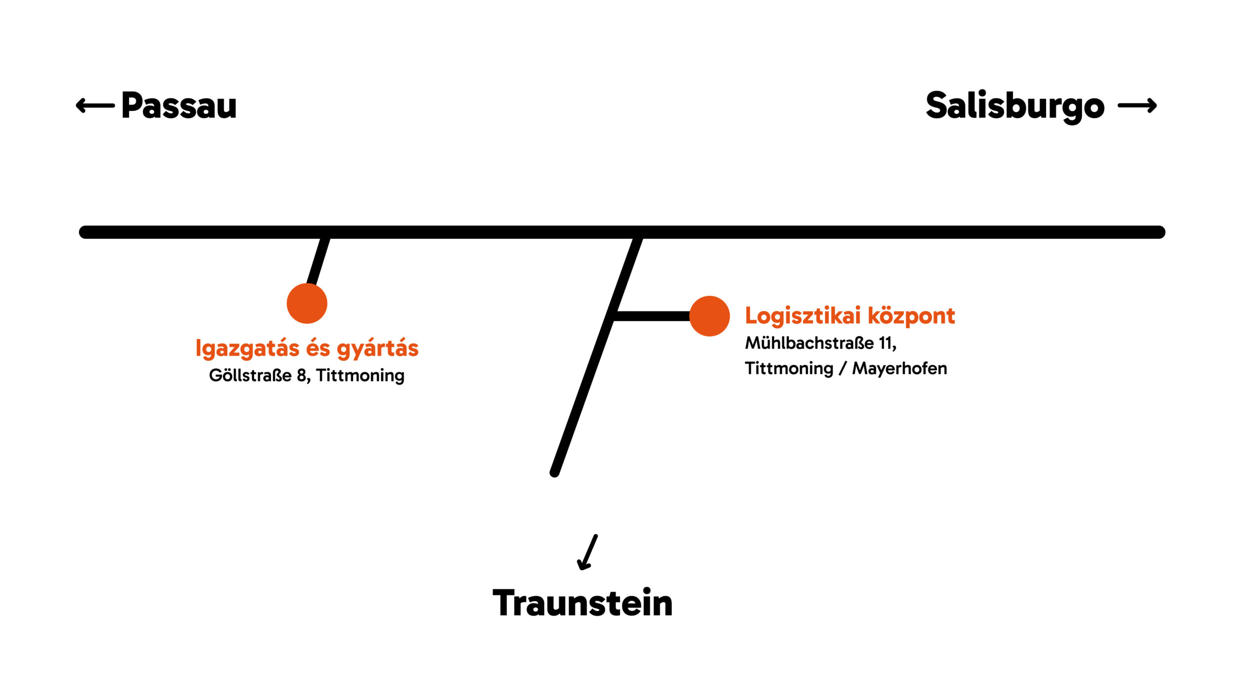 KRAIBURG STRAIL - Út hozzánk